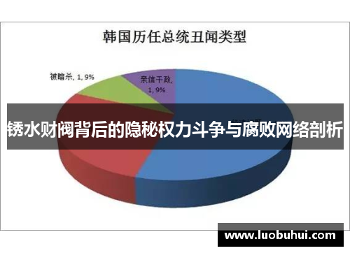 锈水财阀背后的隐秘权力斗争与腐败网络剖析