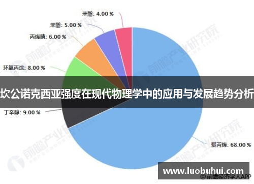 坎公诺克西亚强度在现代物理学中的应用与发展趋势分析