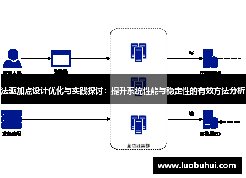 法驱加点设计优化与实践探讨：提升系统性能与稳定性的有效方法分析